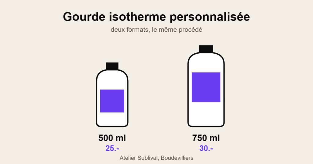 Comparaison des deux formats de gourde isotherme personnalisée, 500 ml à 25 francs et 750 ml à 30 francs